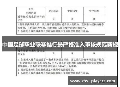 中国足球职业联赛推行最严格准入审核规范新规