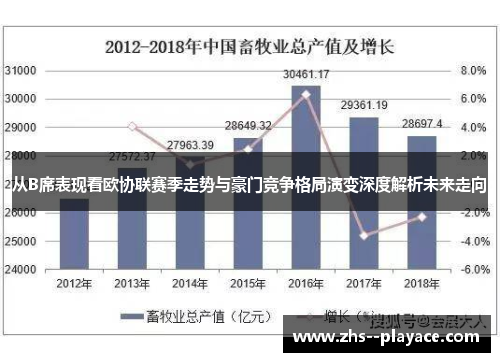 从B席表现看欧协联赛季走势与豪门竞争格局演变深度解析未来走向 从B席表现看欧协联赛季走势与豪门竞争格局演变深度解析未来走向