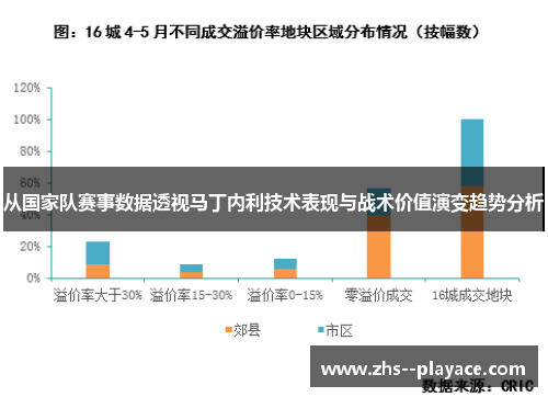 从国家队赛事数据透视马丁内利技术表现与战术价值演变趋势分析 从国家队赛事数据透视马丁内利技术表现与战术价值演变趋势分析